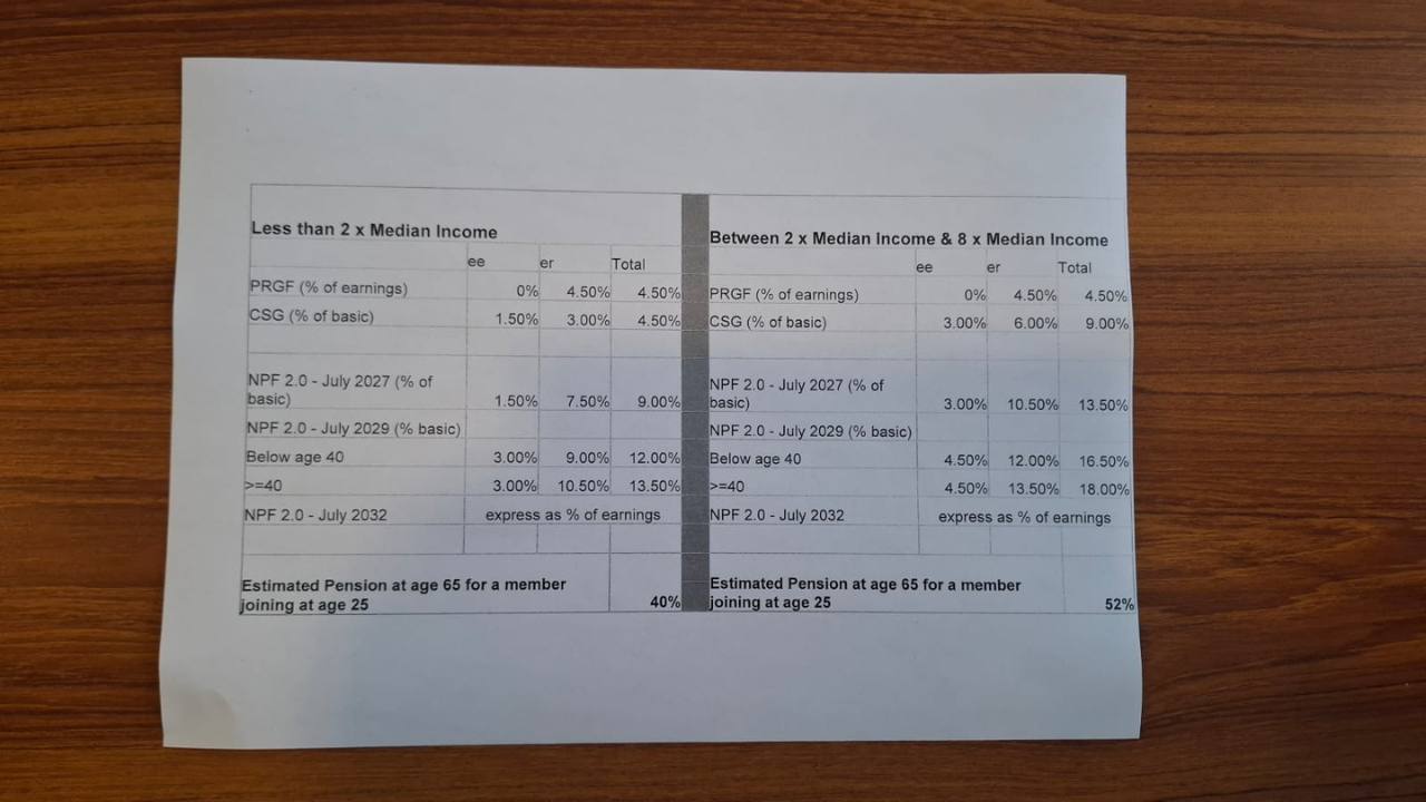 Réforme des pensions : le rapport intérimaire du comité d’experts dans son intégralité