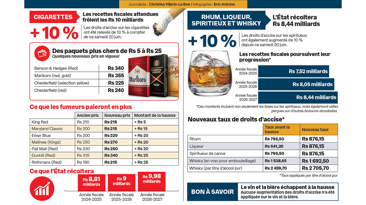 alcool cigarette
