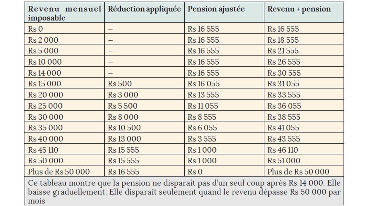 pension