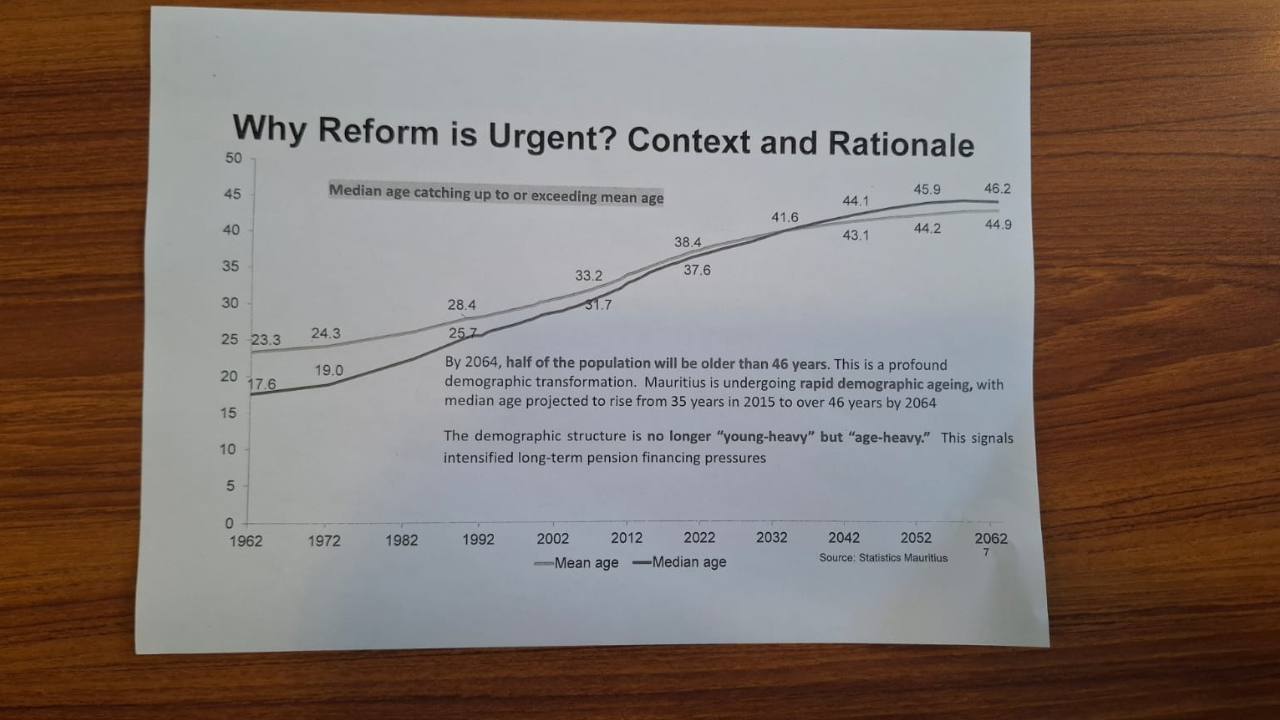 Réforme des pensions : le rapport intérimaire du comité d’experts dans son intégralité