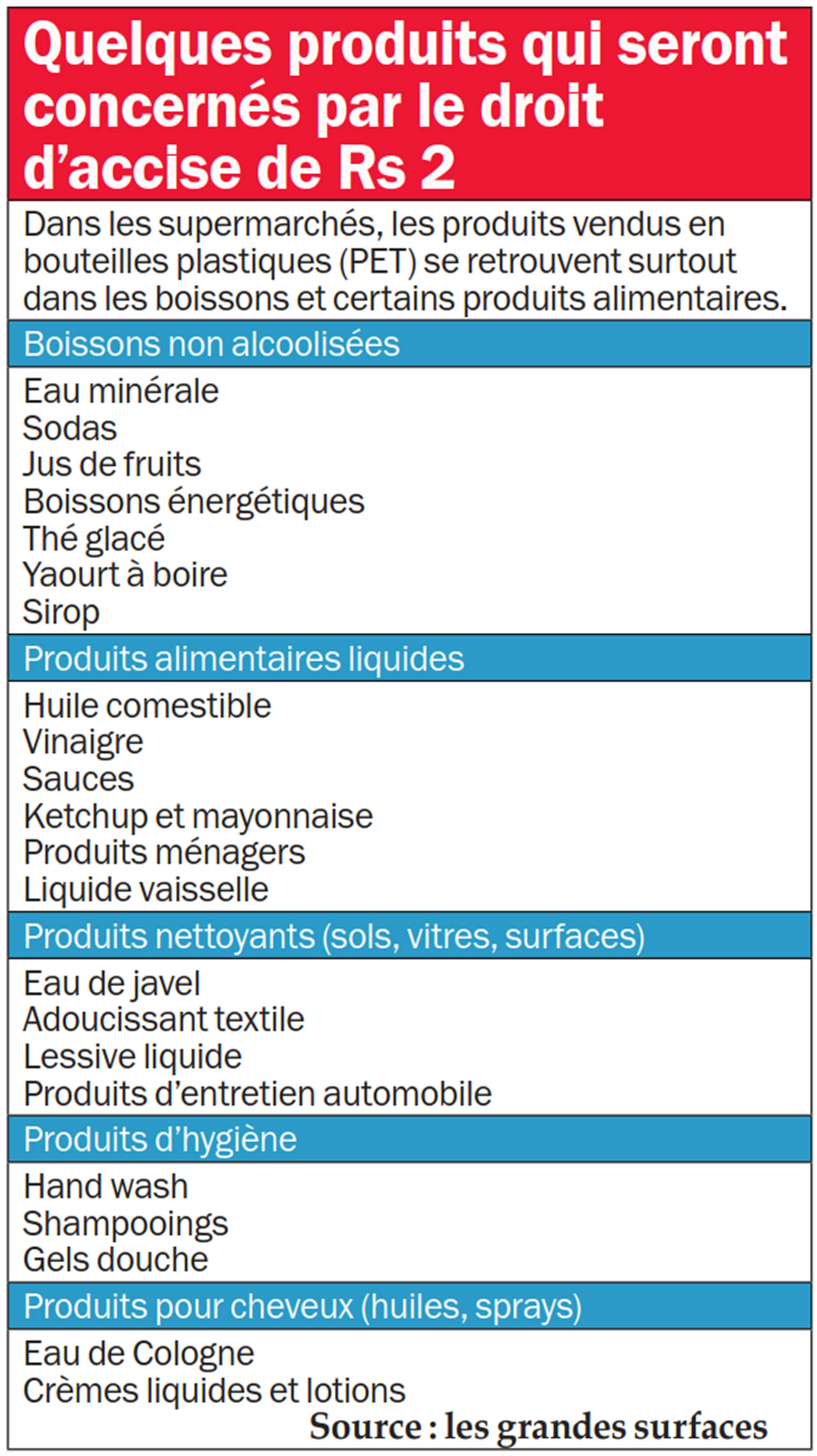 Bouteille PET