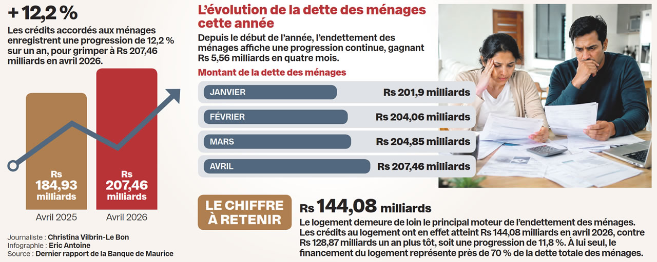 Dettes-030626-info