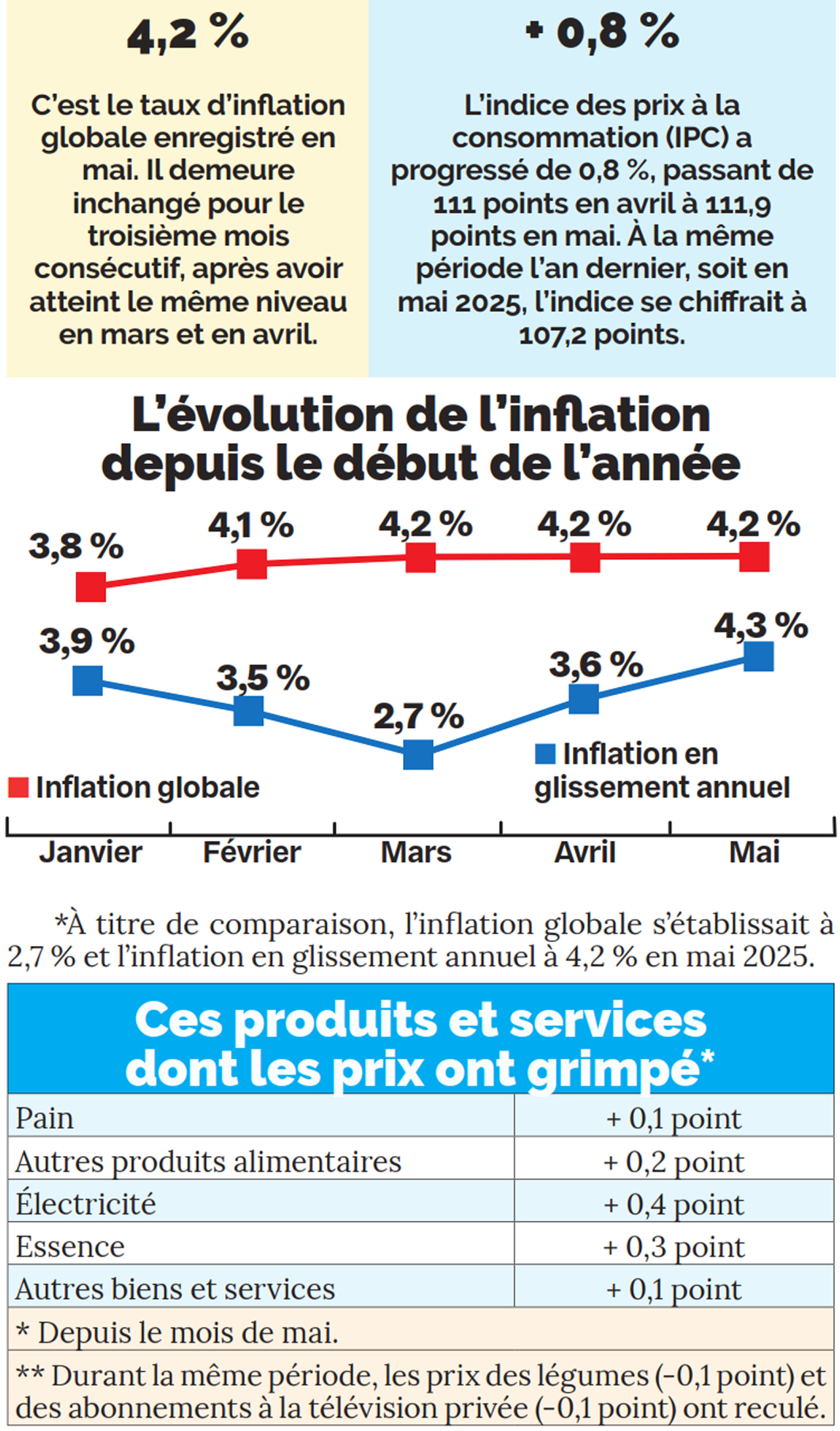  Nom L’inflation-info