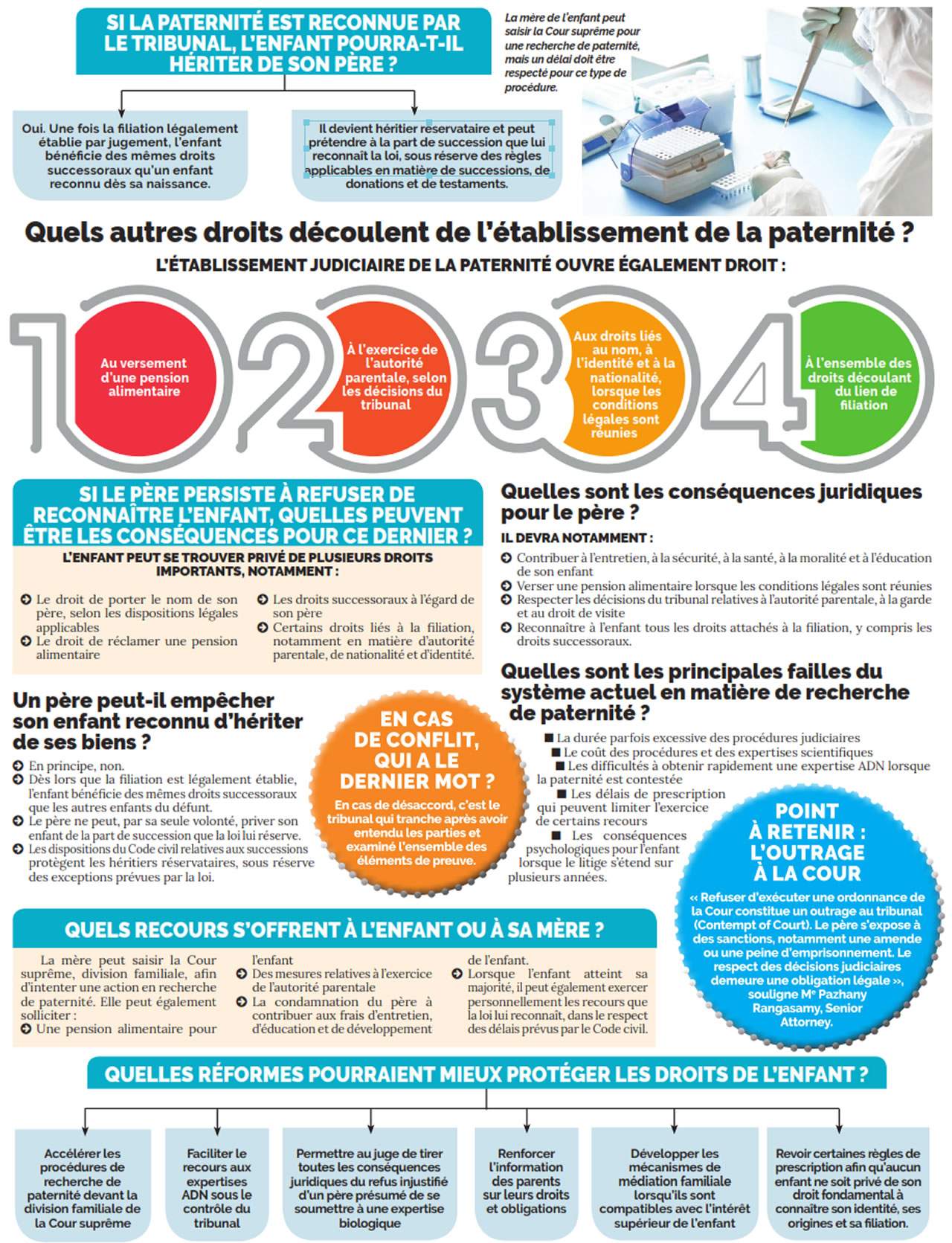 Paternité refusée