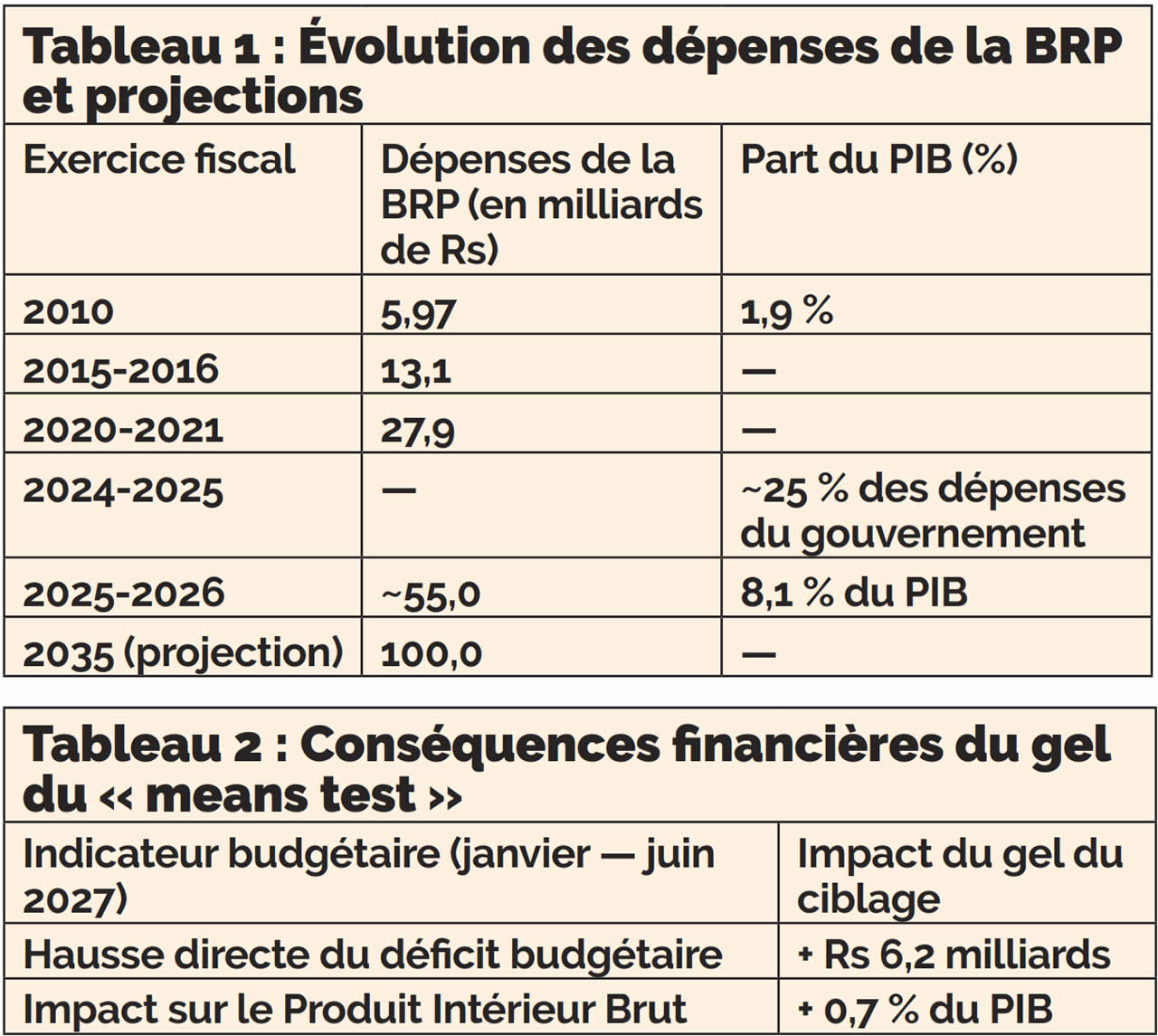 Réforme des retraites