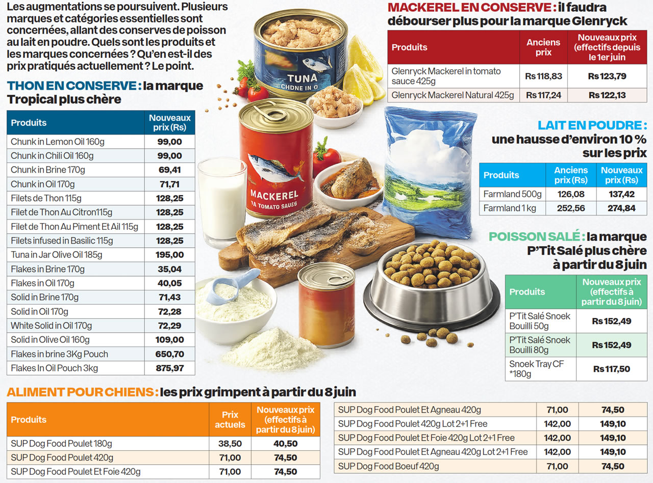 consommation