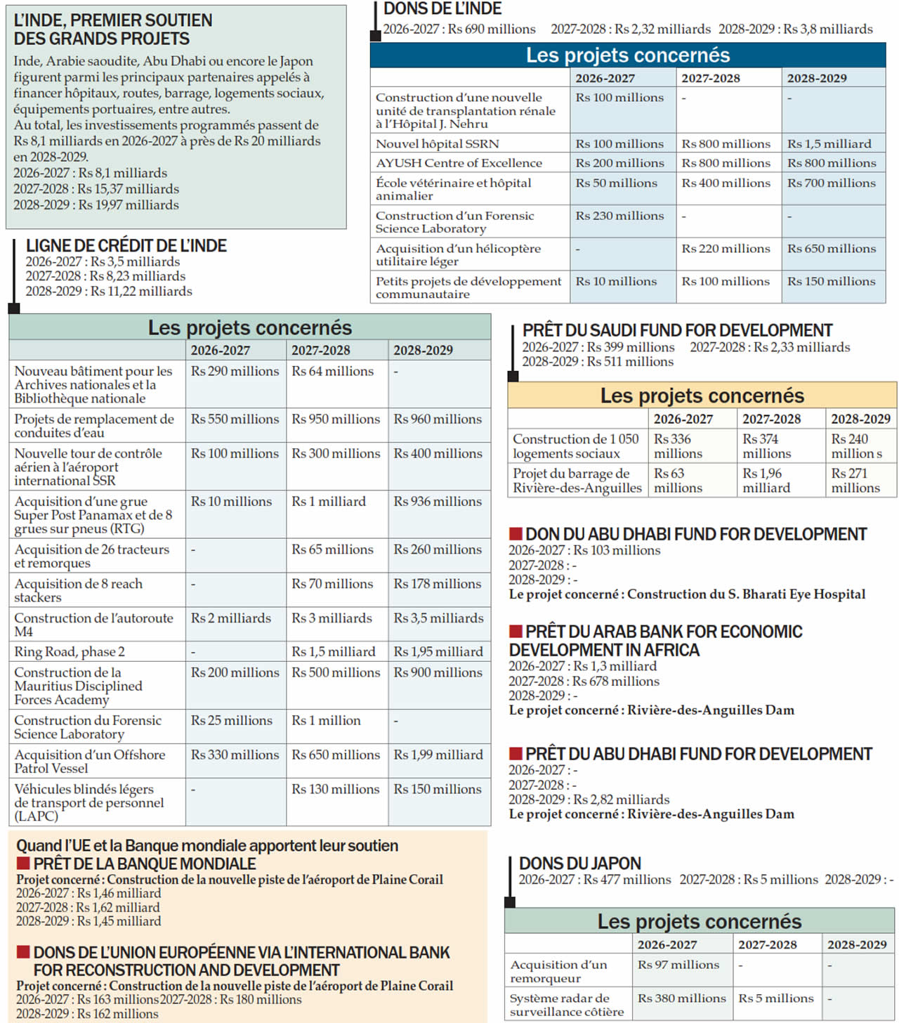 financement