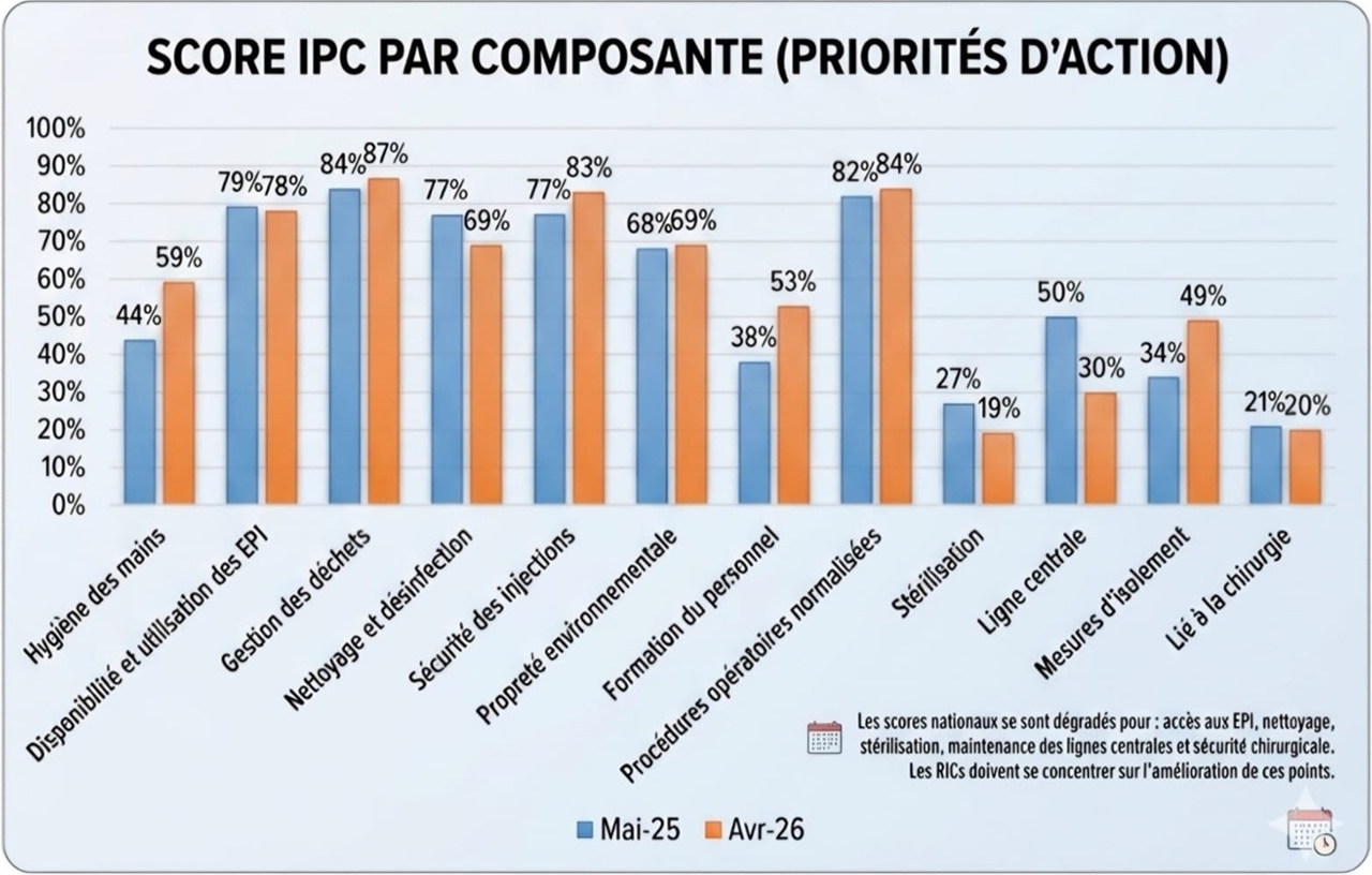 hospital ipc score