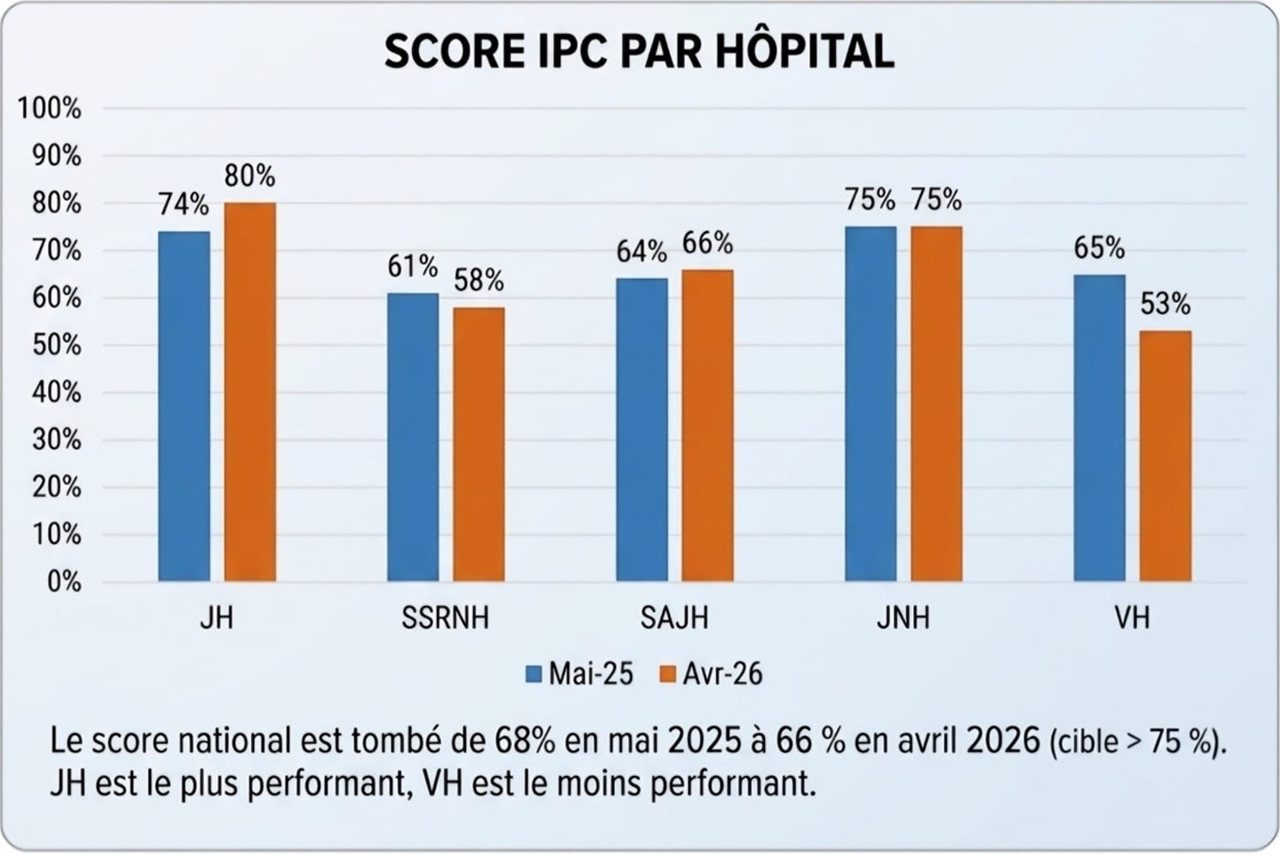 hospital ipc score
