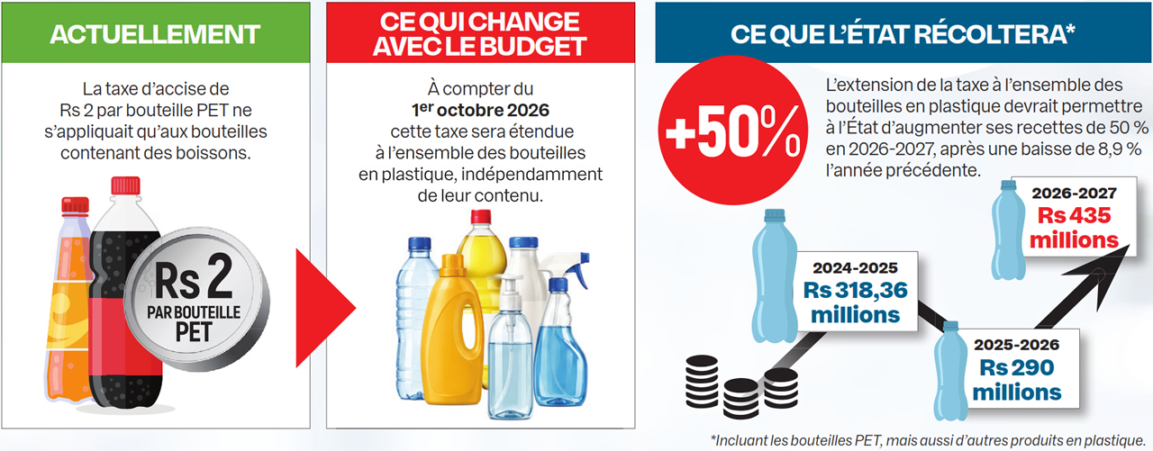 plastic-bottles