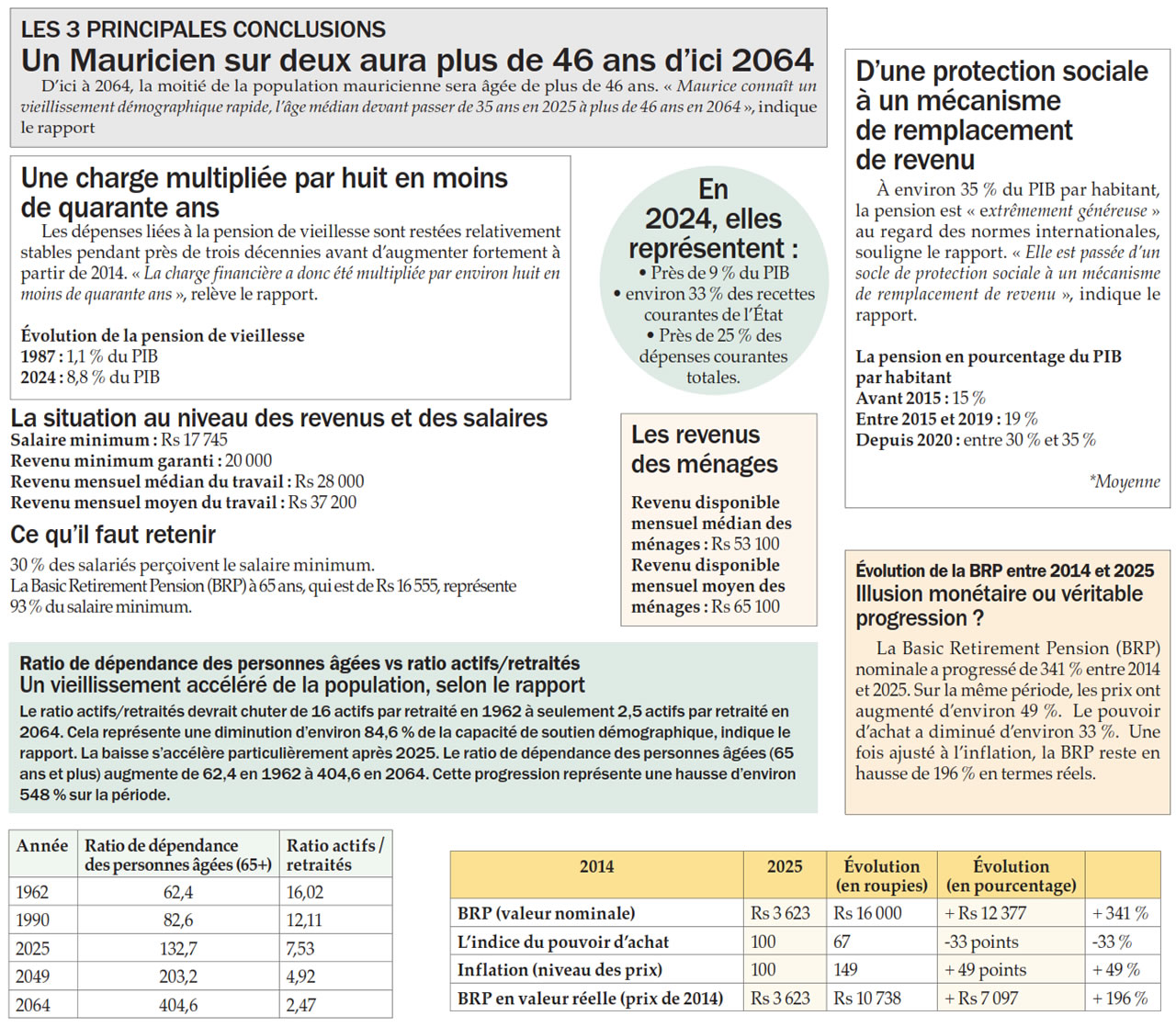 rapport intérimaire