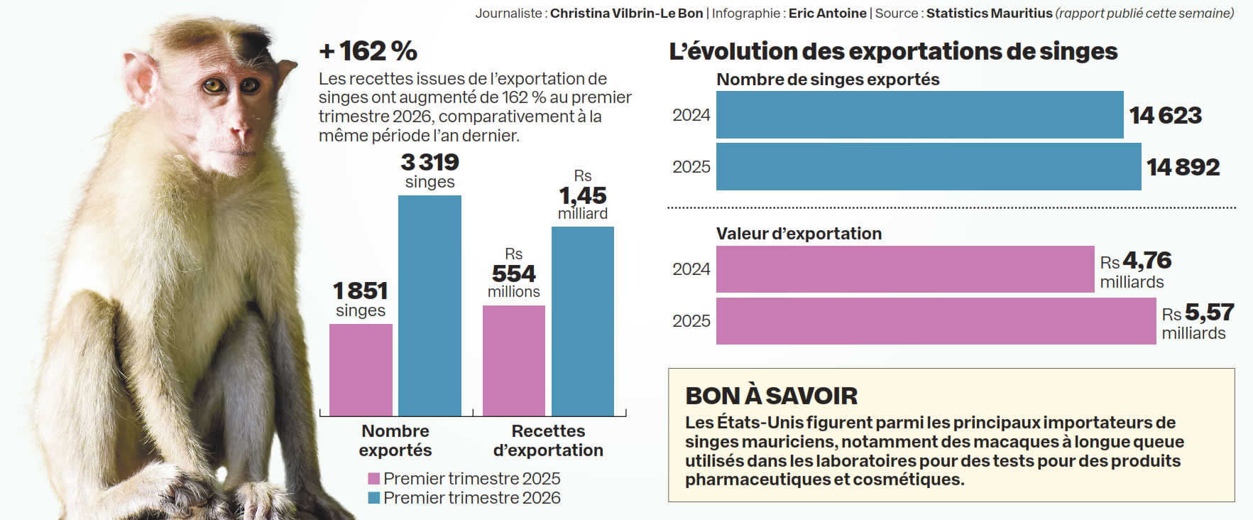 singes exportés