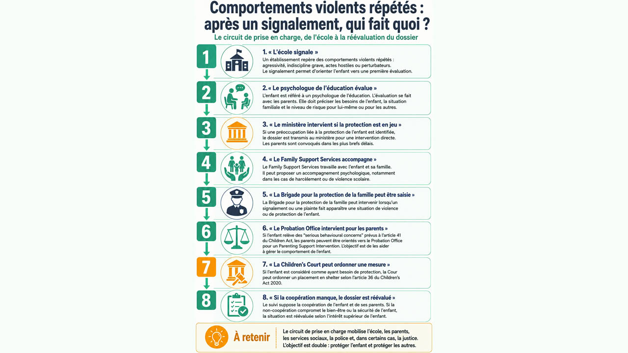 comportement