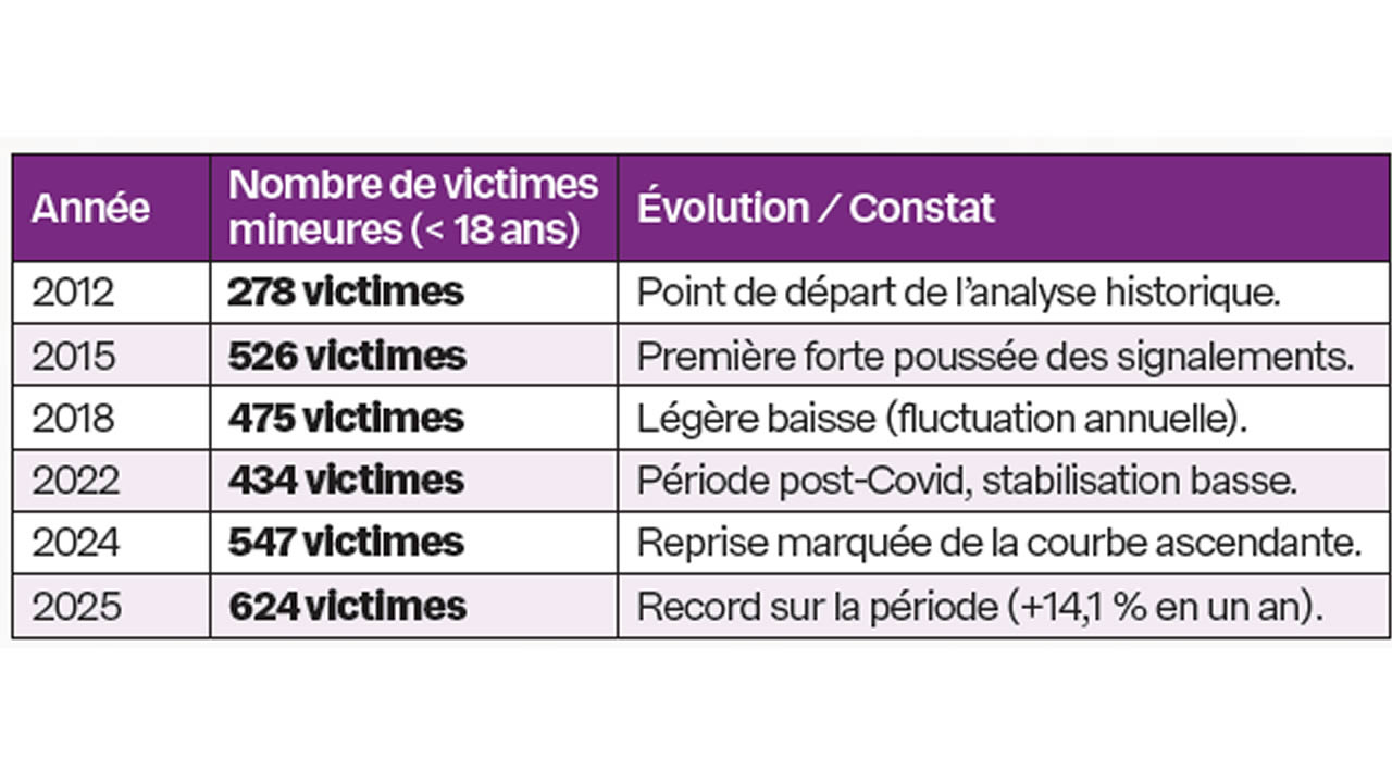 violence