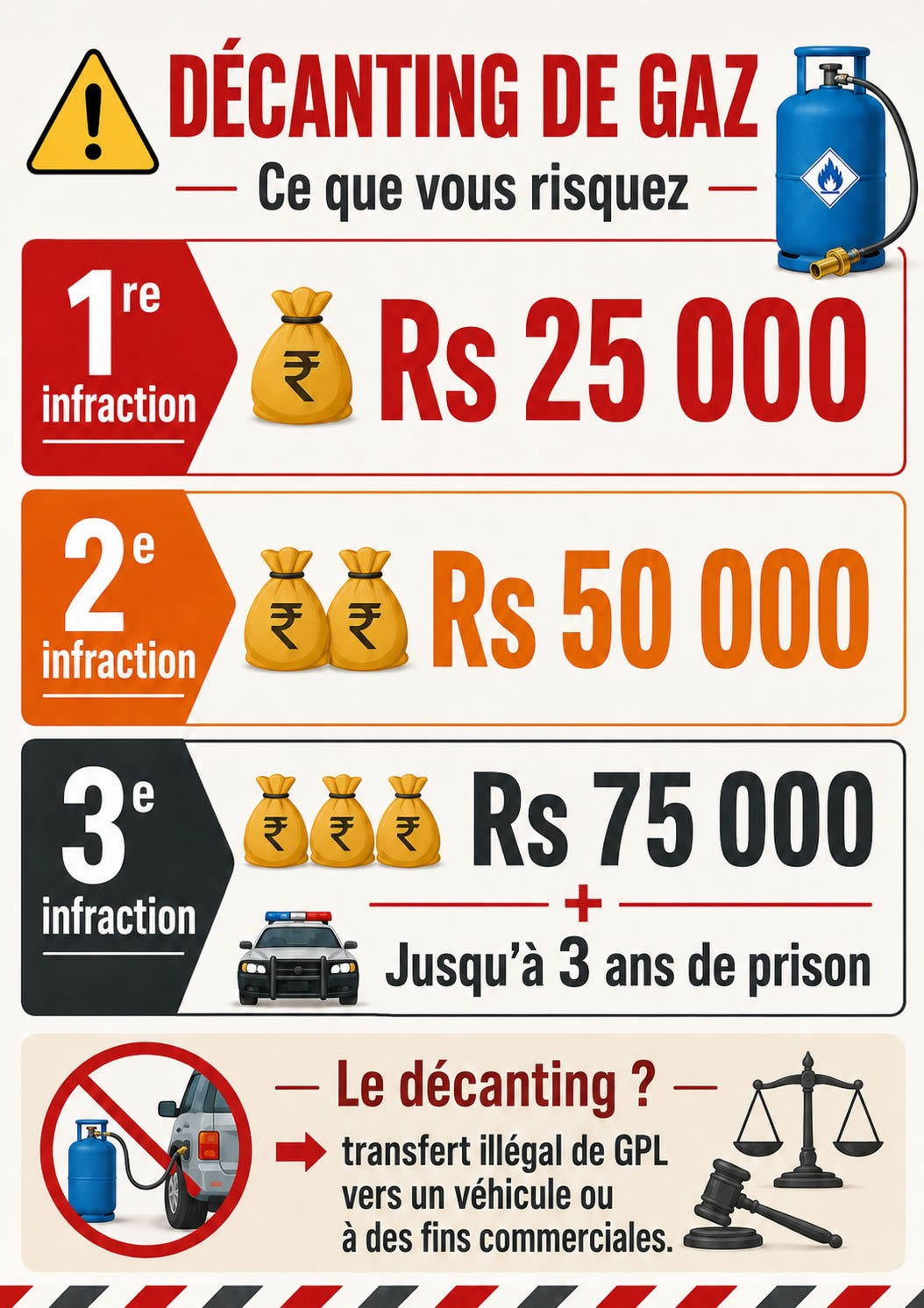 Trafic illégal de gaz ménager