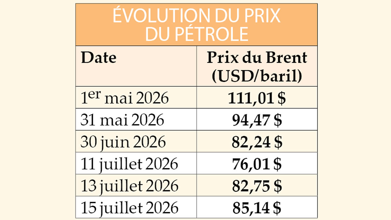prix