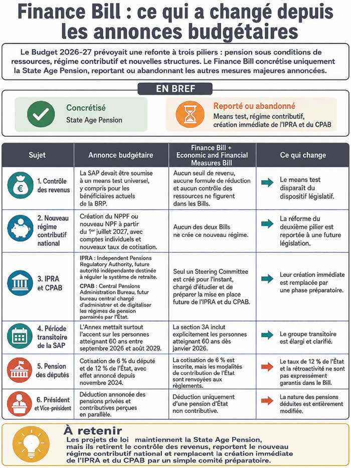 finance bill