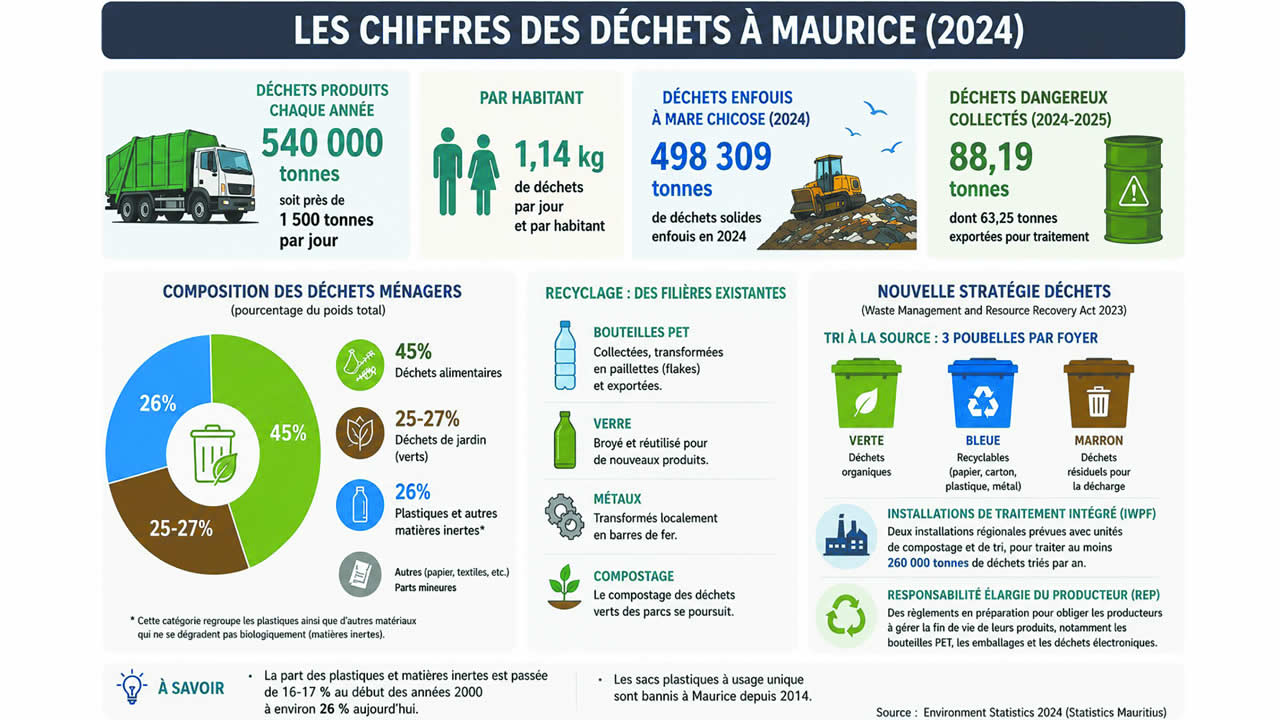 plastique