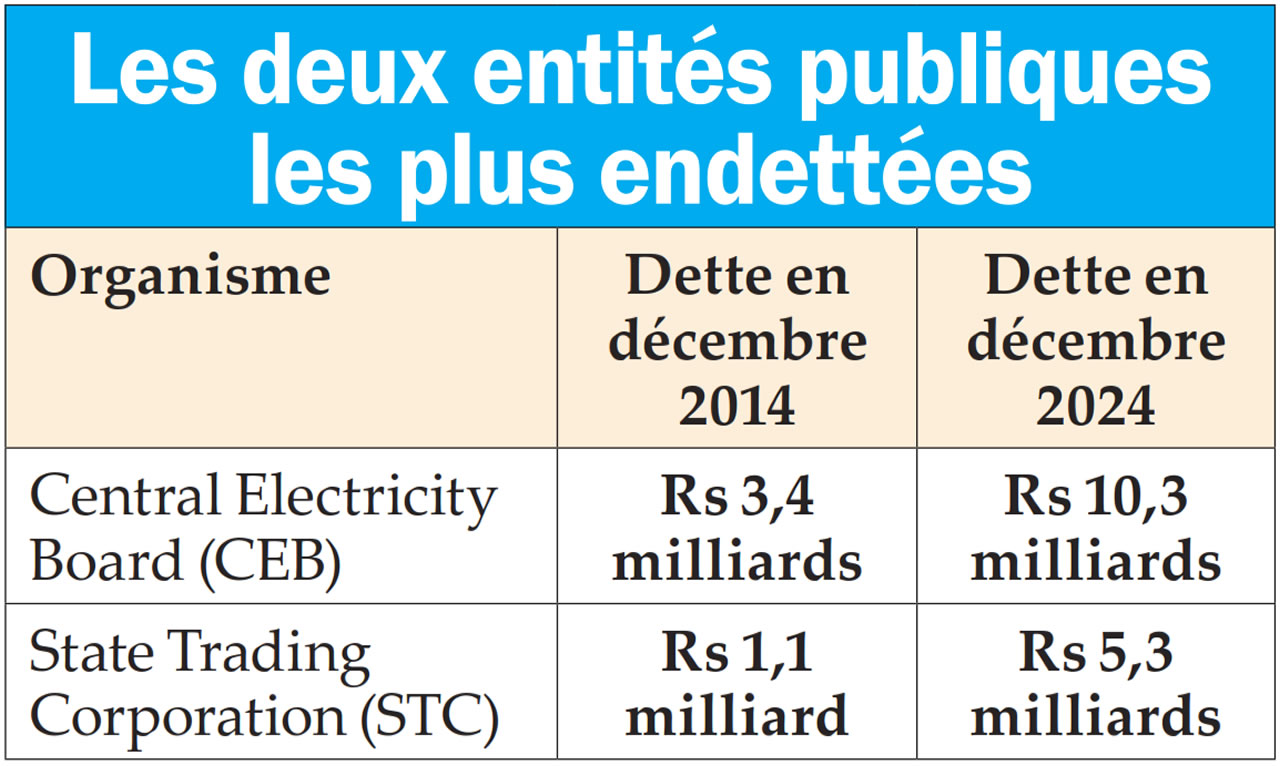 L’État à la rescousse