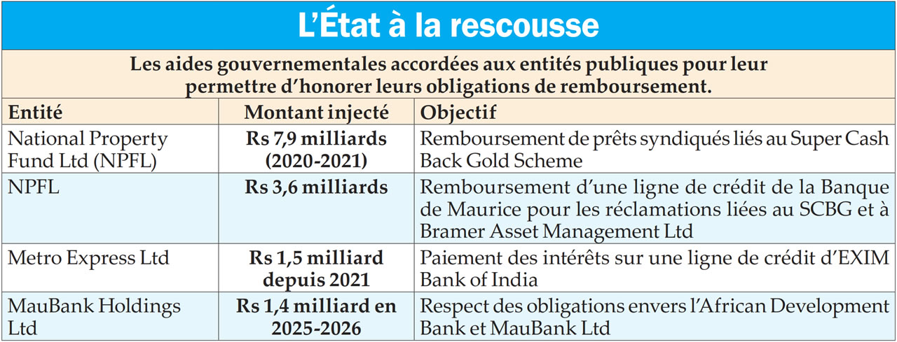L’État à la rescousse