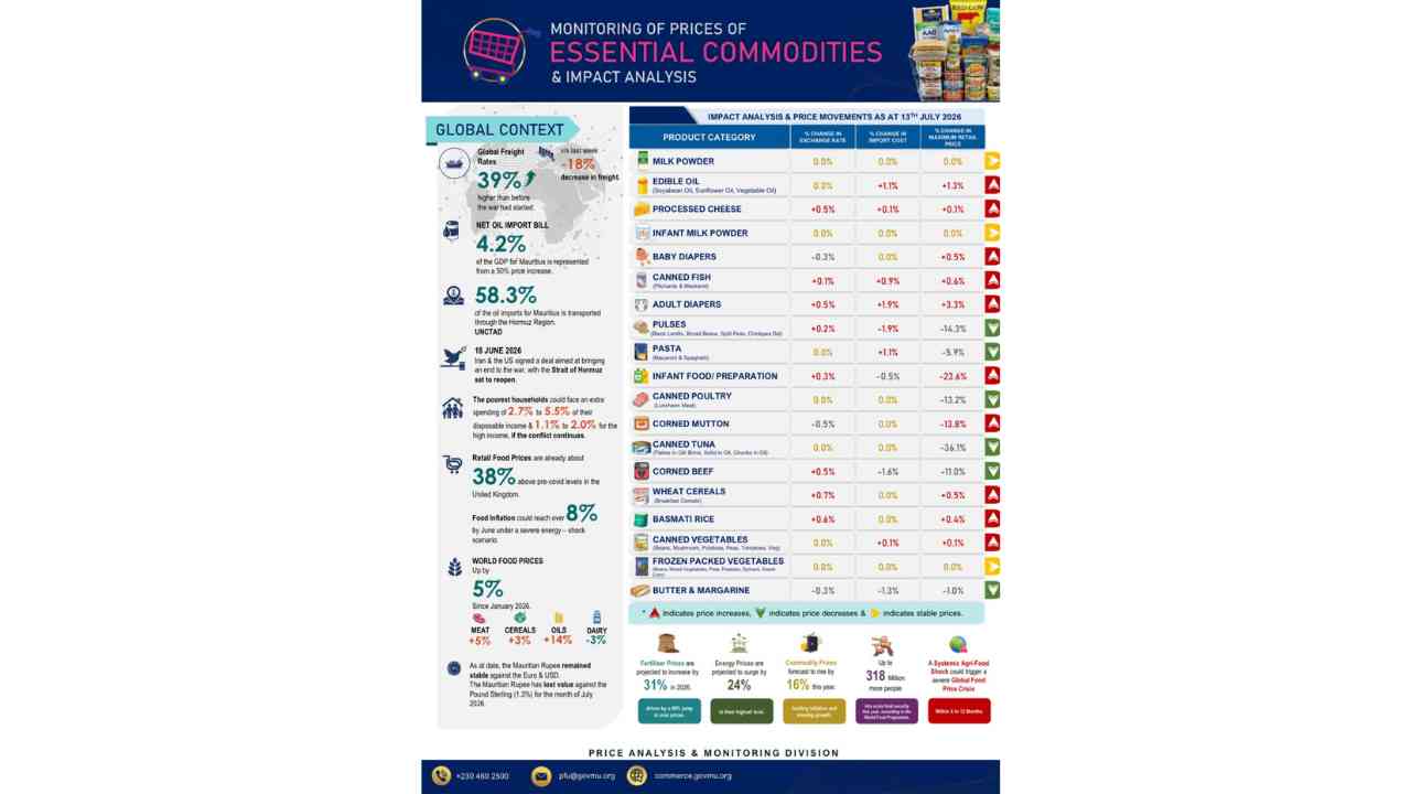 Monitor prices commodities