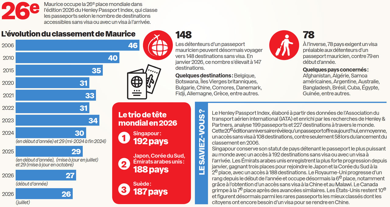 Passport Index