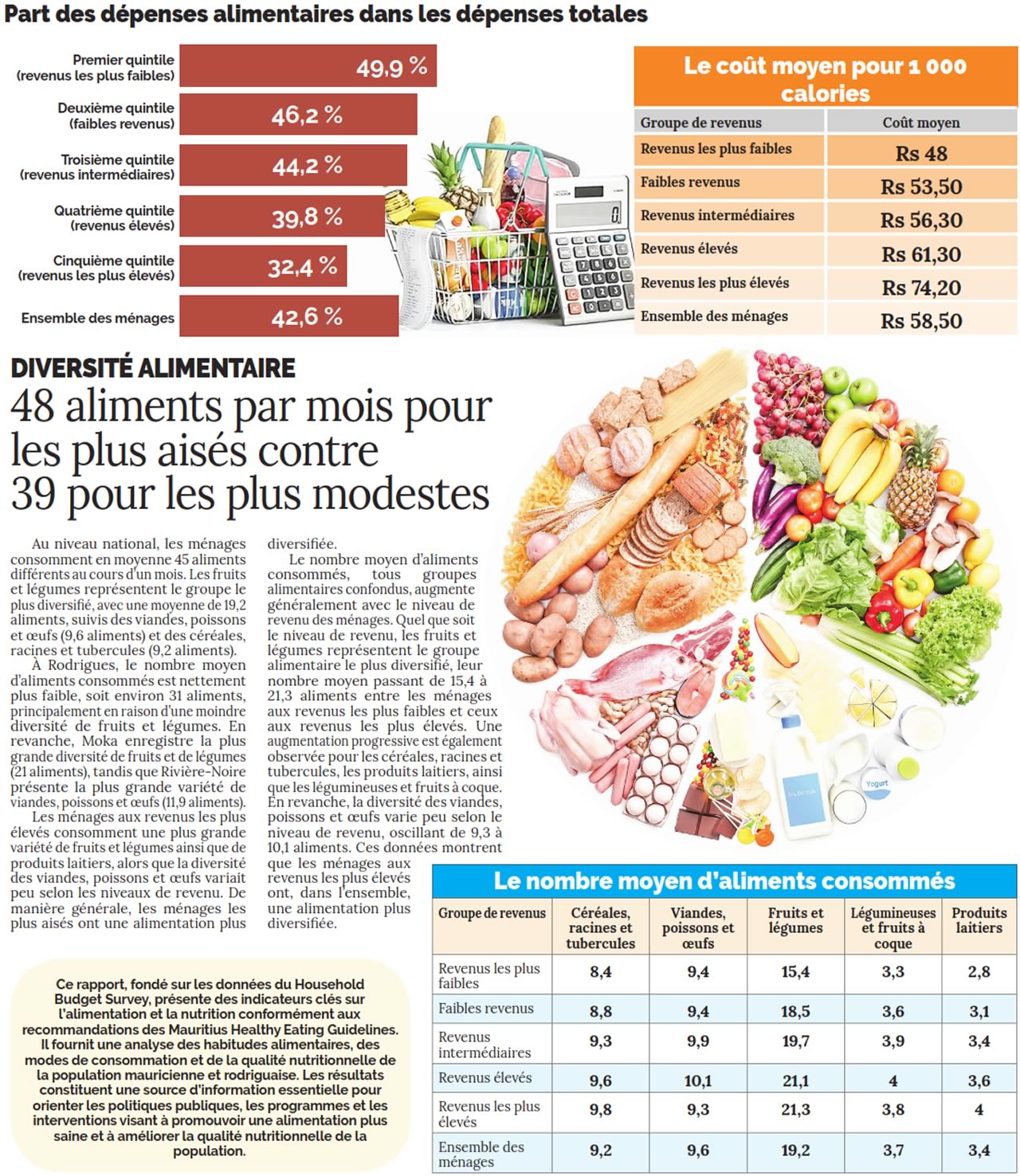 alimentation