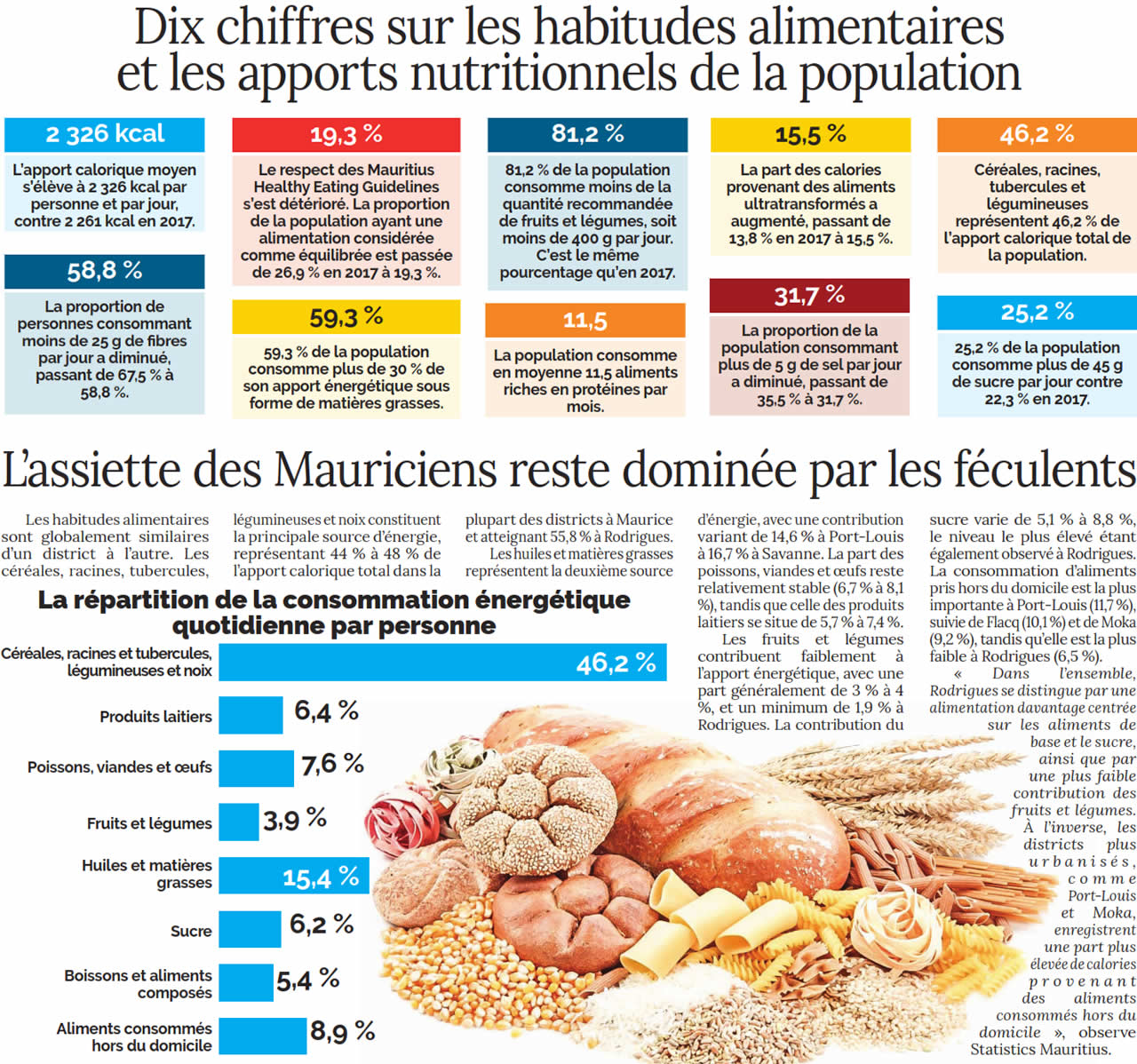 alimentation