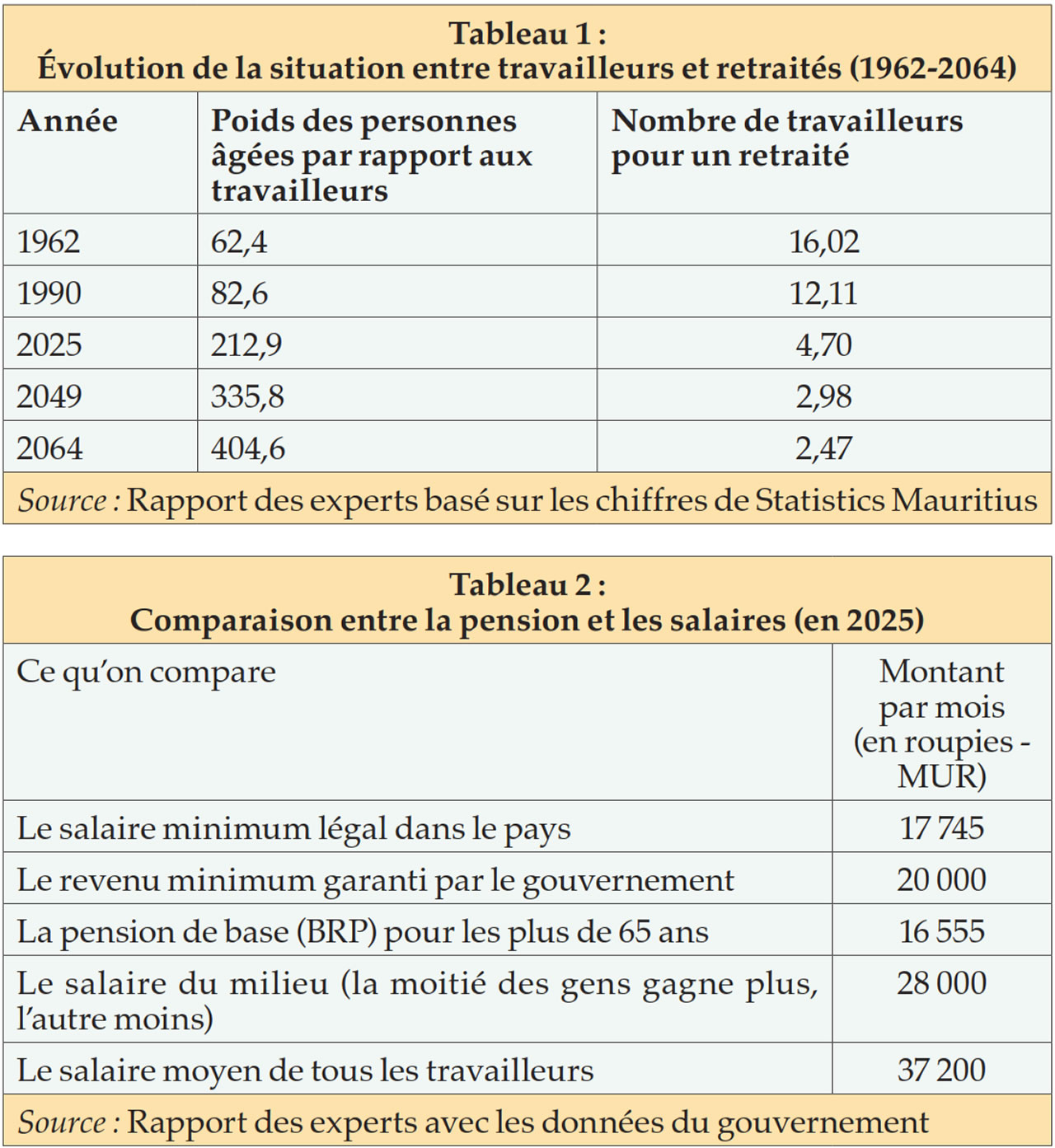 réforme de la pension