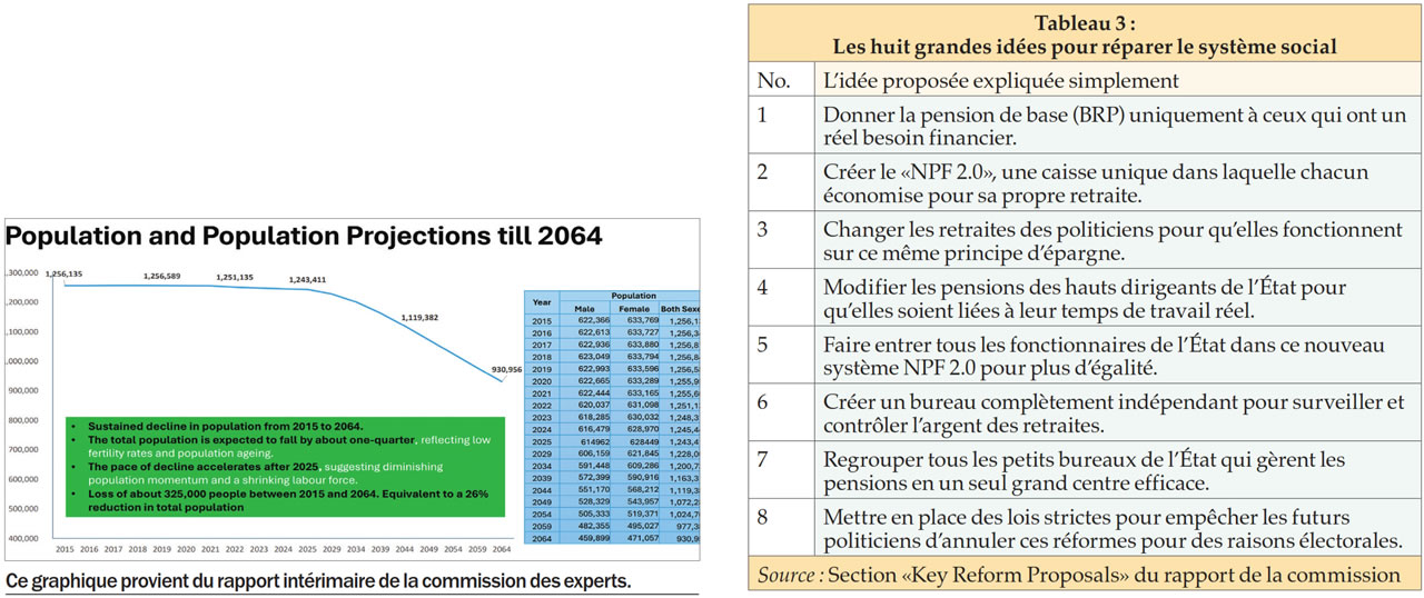 réforme de la pension