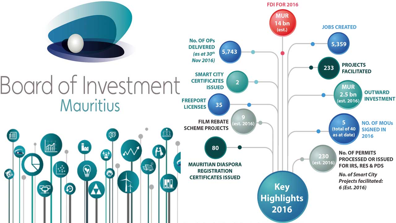 Investment promotion: BOI does its retrospect