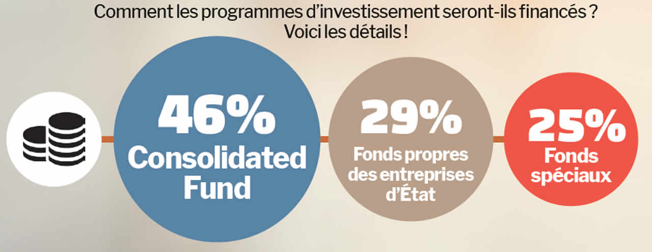consolidated fund
