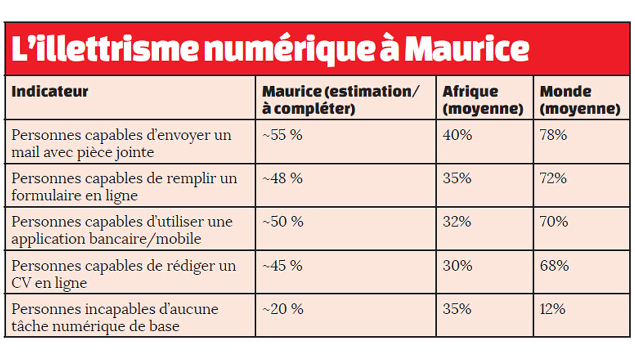 numerique