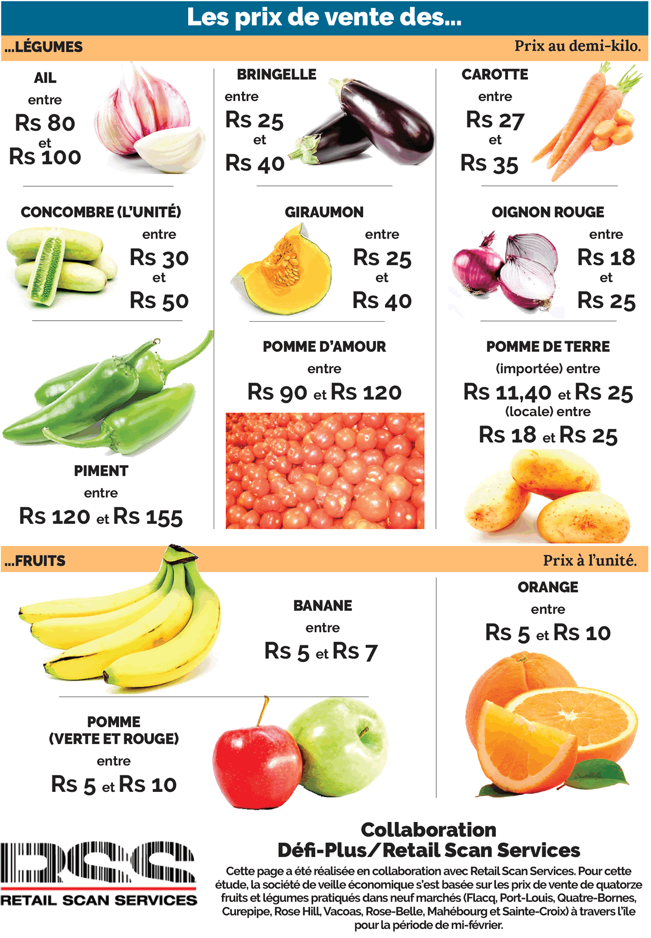 Panier de la ménagère