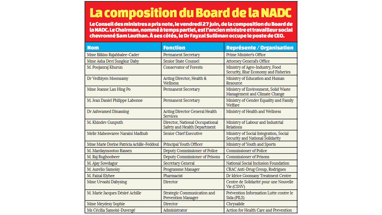 nadc