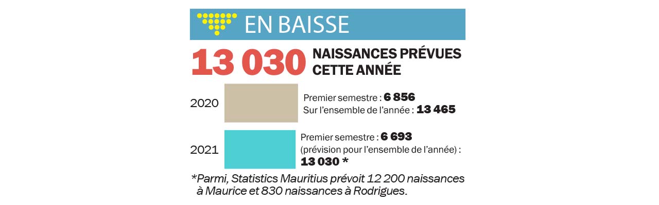 Prévisions de Statistics Mauritius
