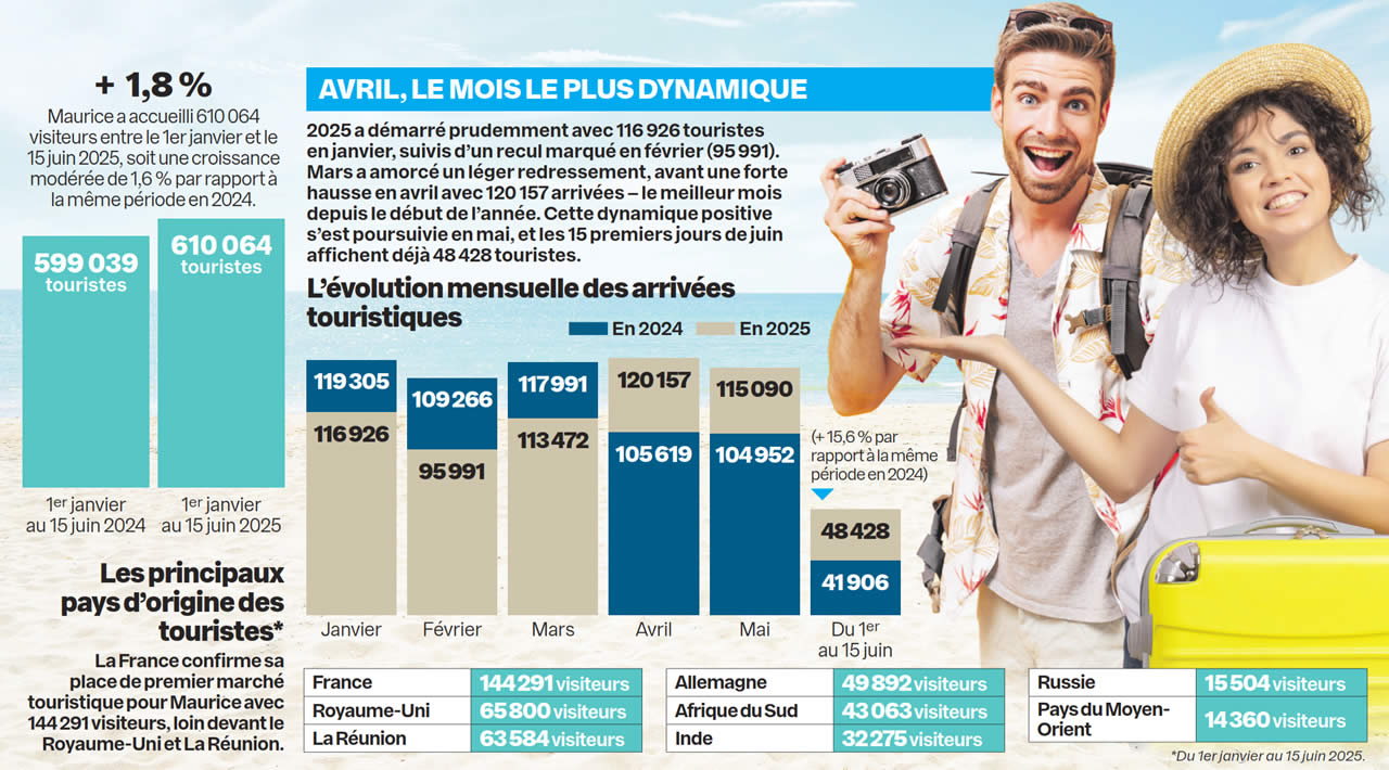 610 064 visiteurs info