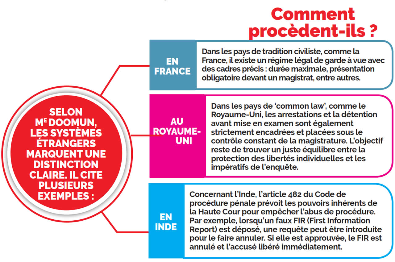 Accusation provisoire.