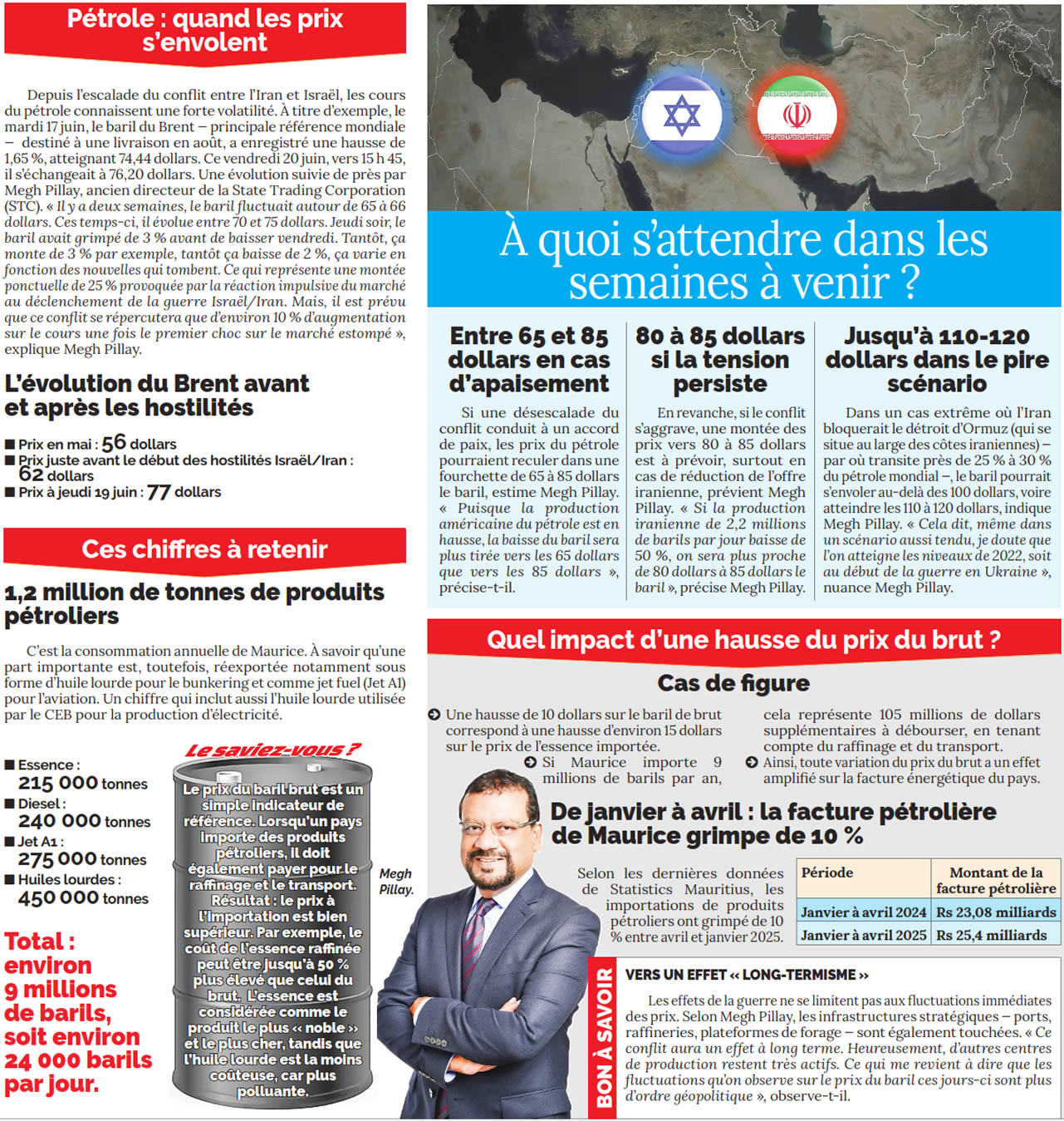 Conflit Iran-Israël-petrol