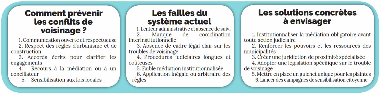 Conflits de voisinage