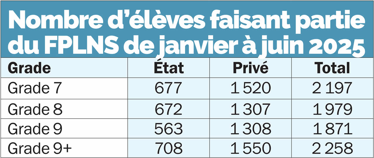Foundation Programme in Literacy