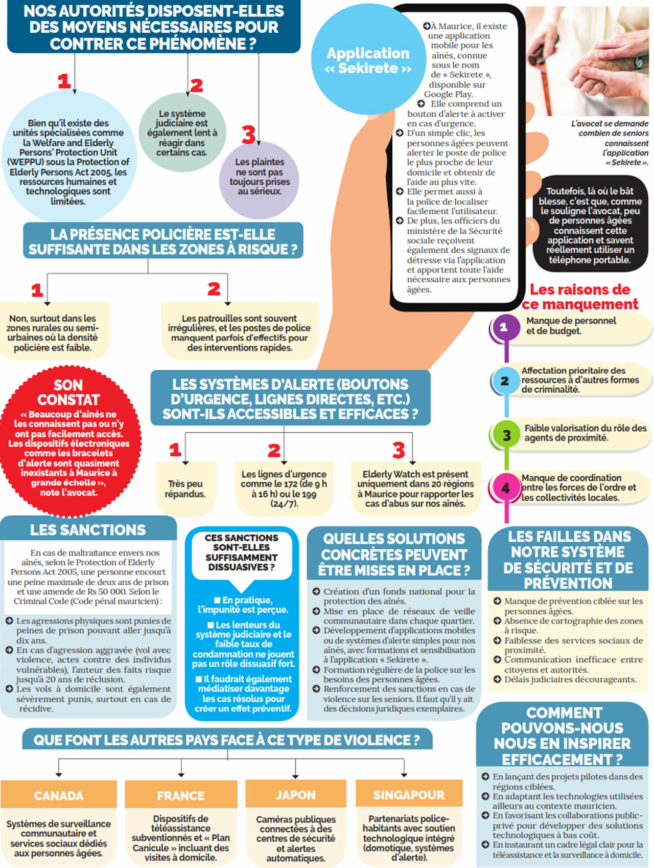 Insécurité des seniors info