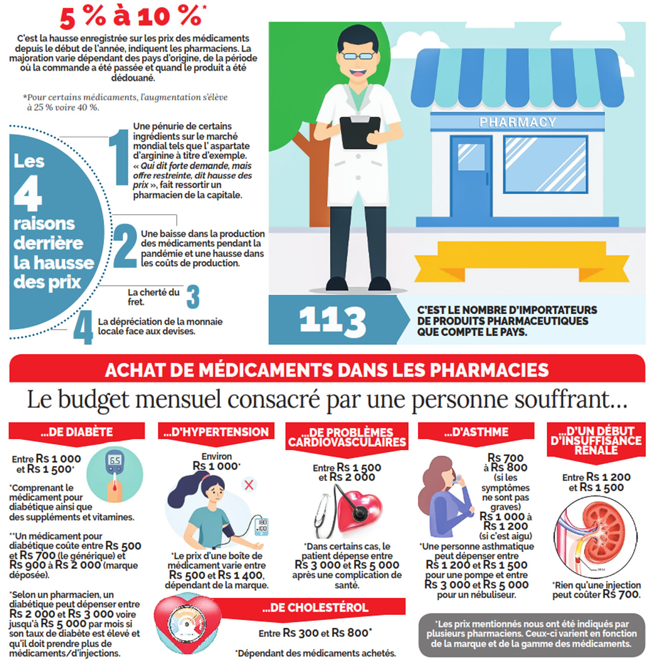 Les médicaments plus