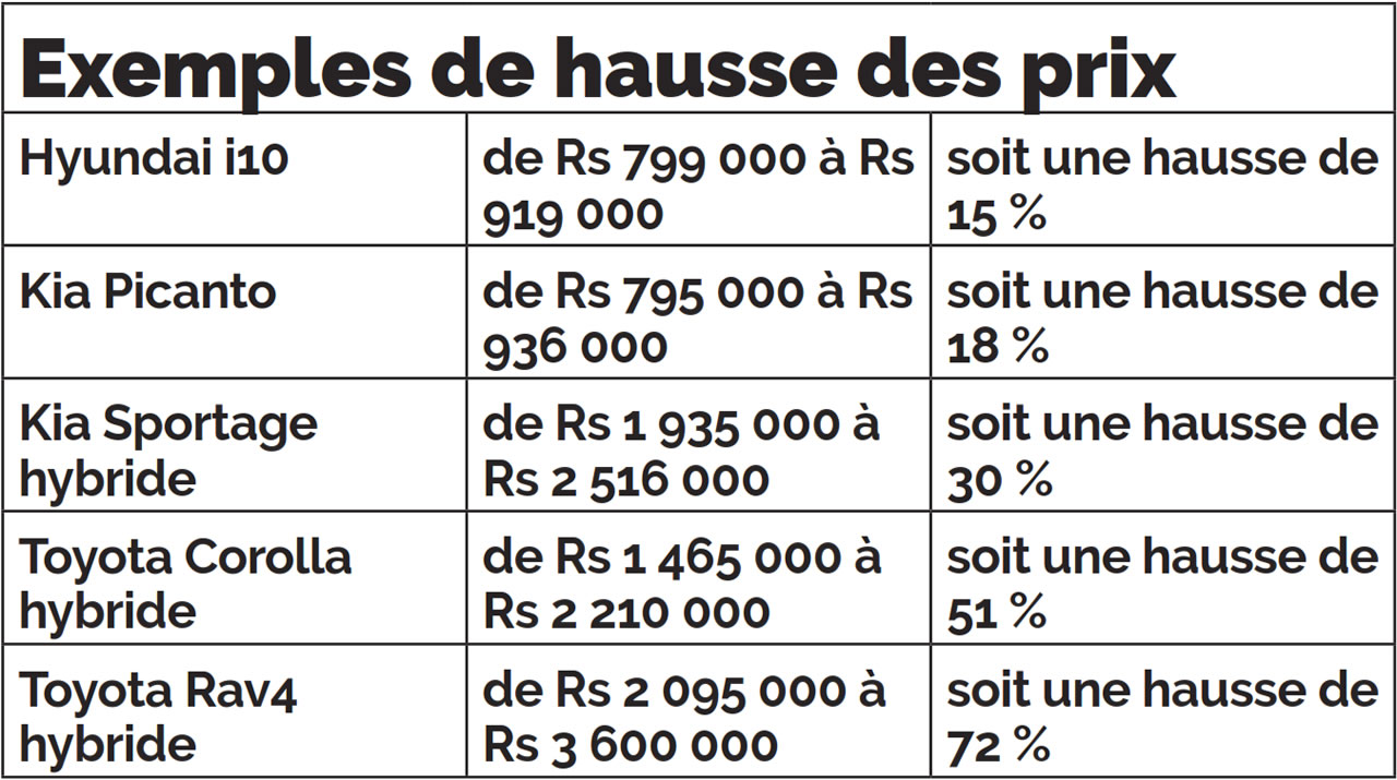 Exemples de hausse des prix