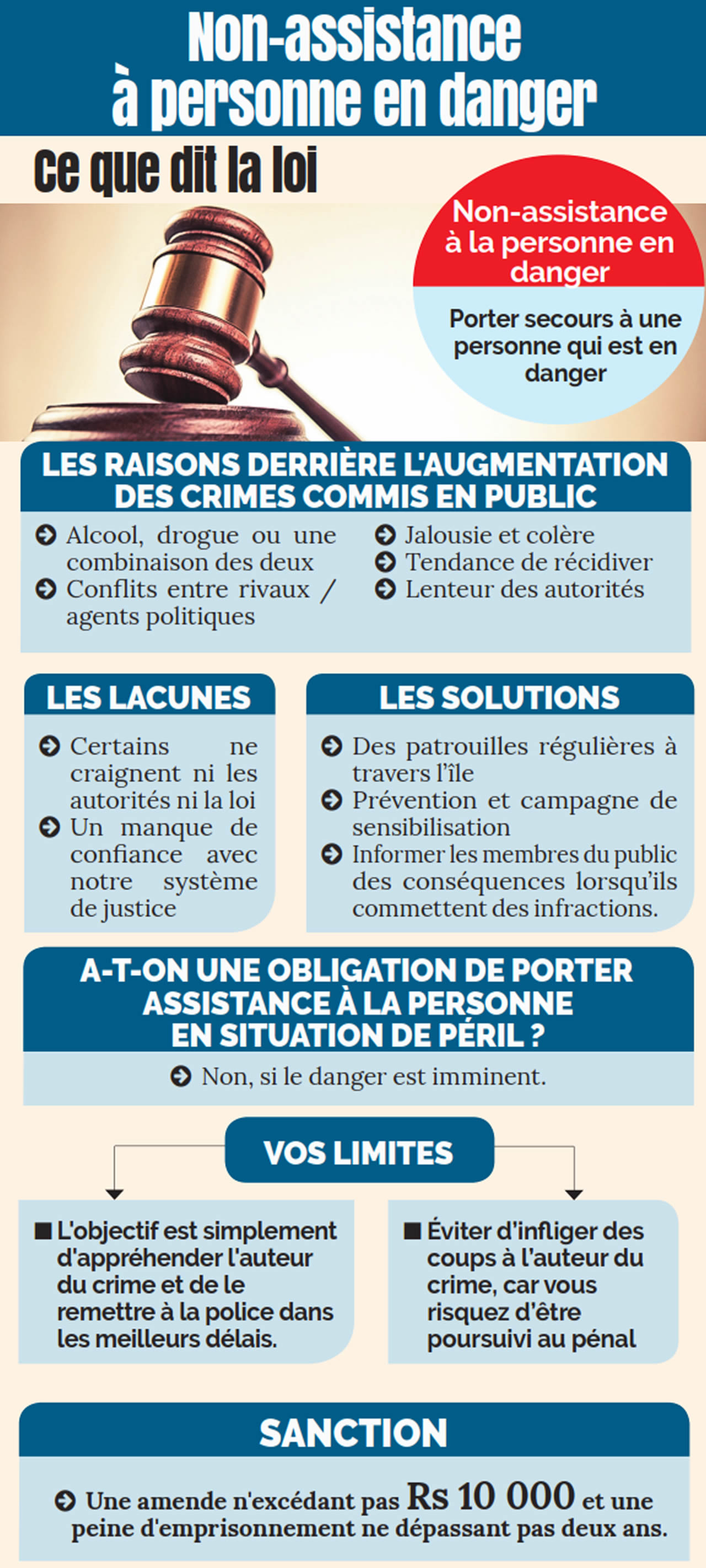 Non-assistance à personne en danger