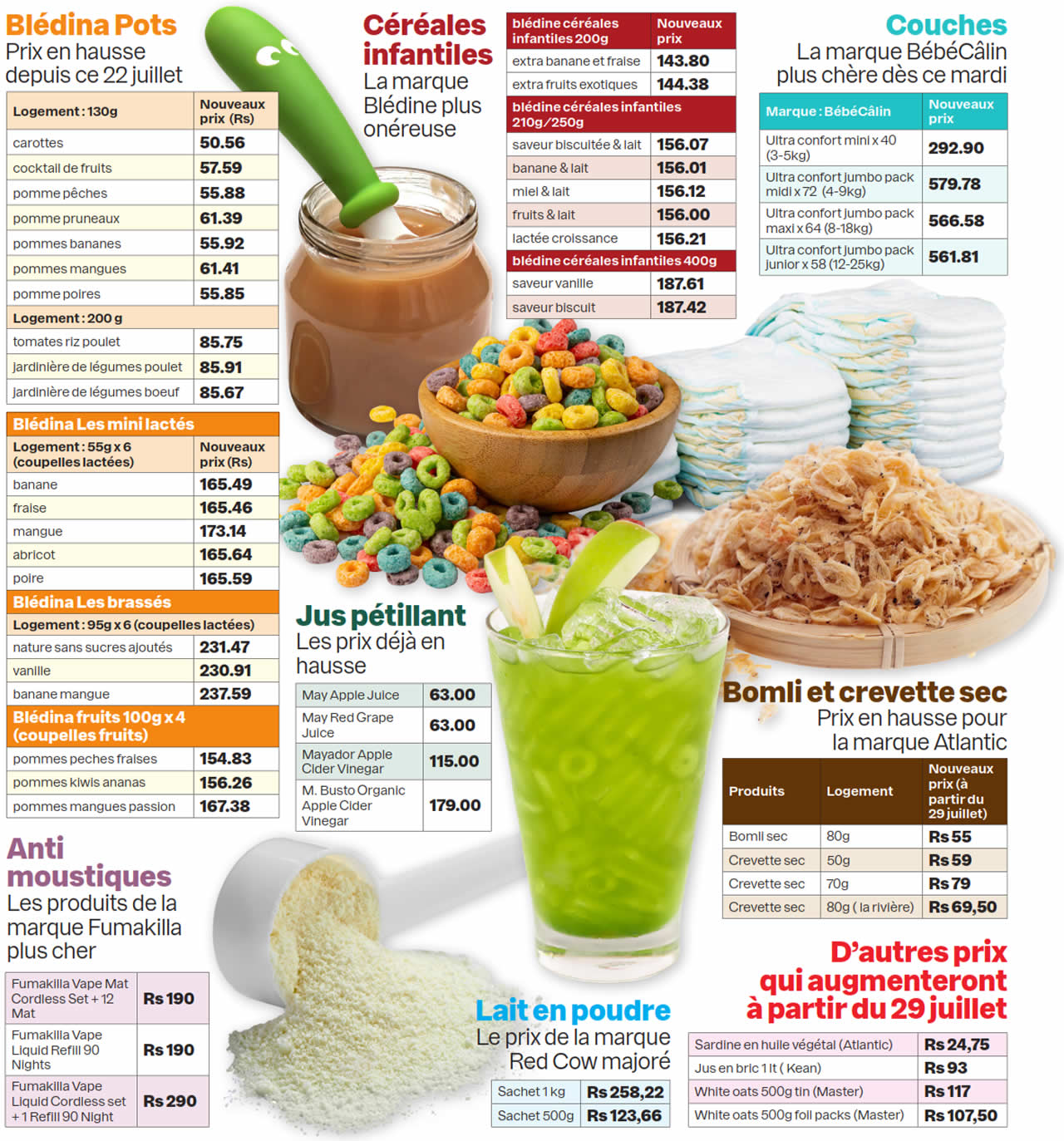 Panier de la ménagère