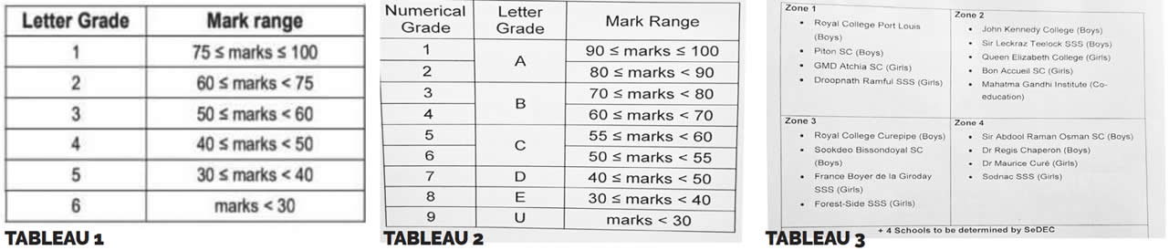 Réforme éducative-info.