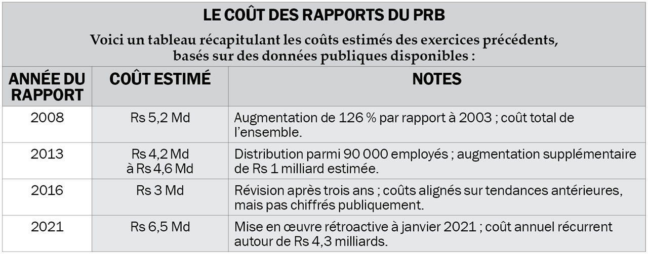 Rapport du PRB 2025
