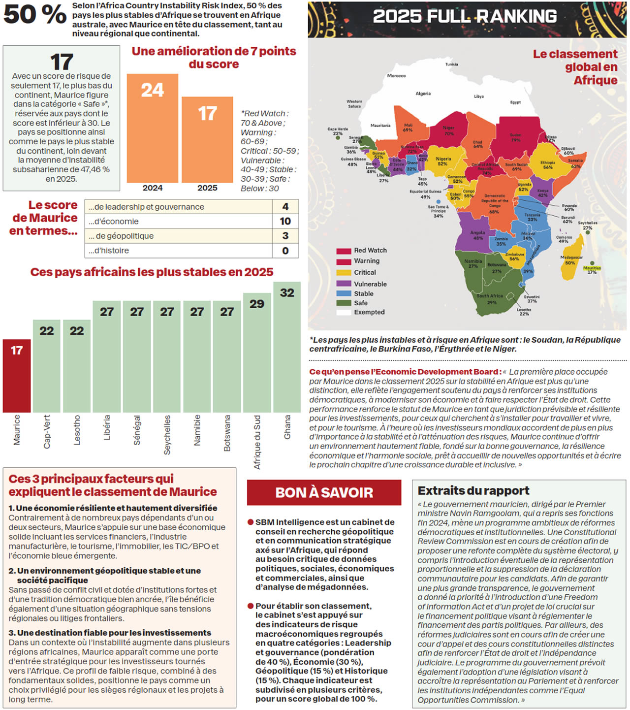 SBM Intelligence-info-africa