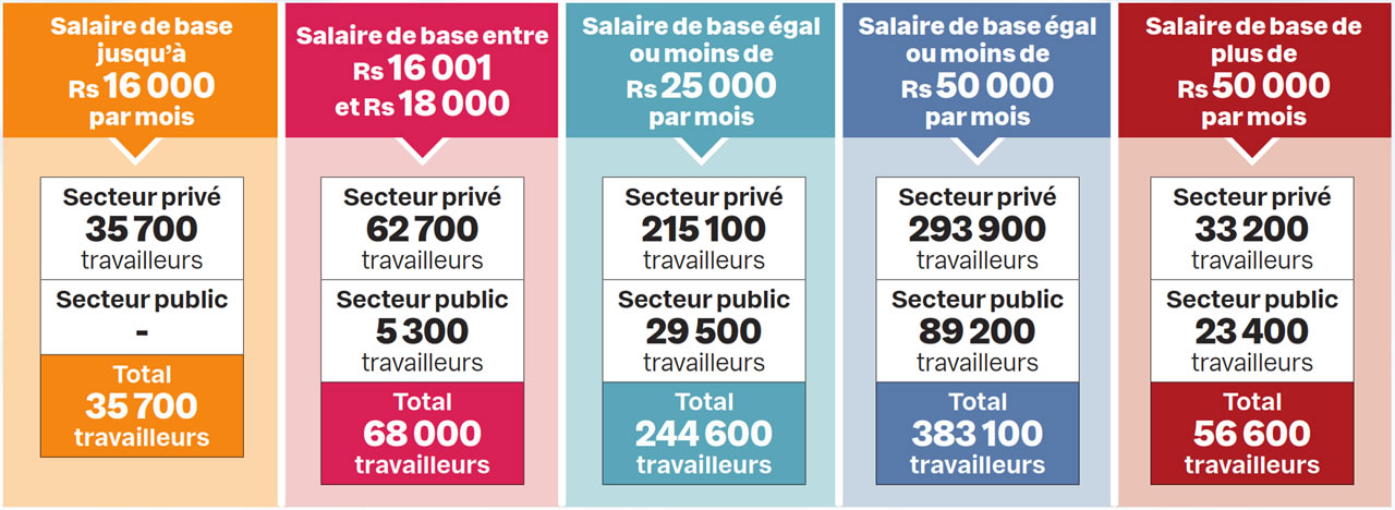 Salaires-info-041225